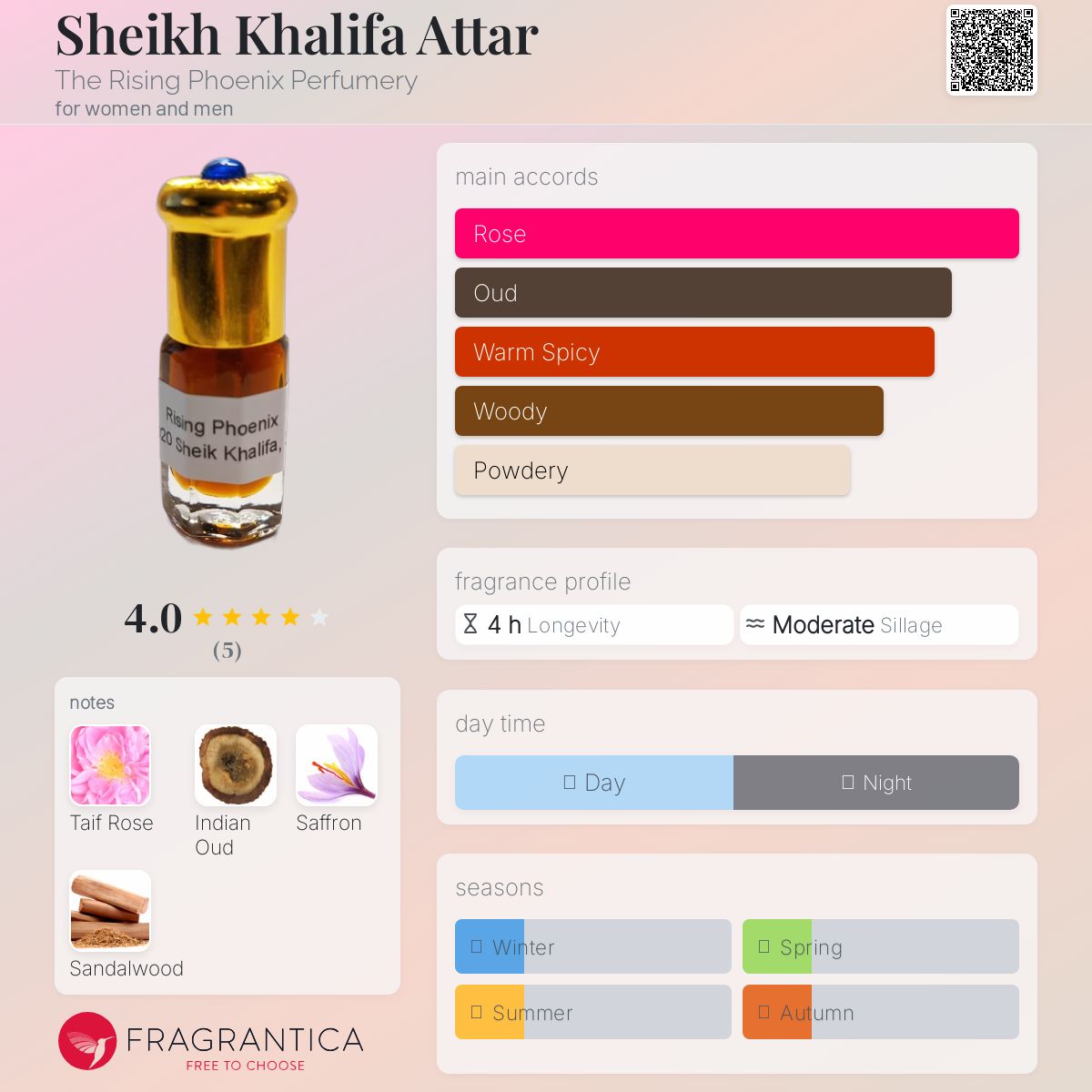 عطر ادکلن شیخ خلیفه عطار د رایزینگ فونیکس پرفیومری - Sheikh Khalifa Attar The Rising Phoenix Perfumery - بررسی، قیمت و خرید