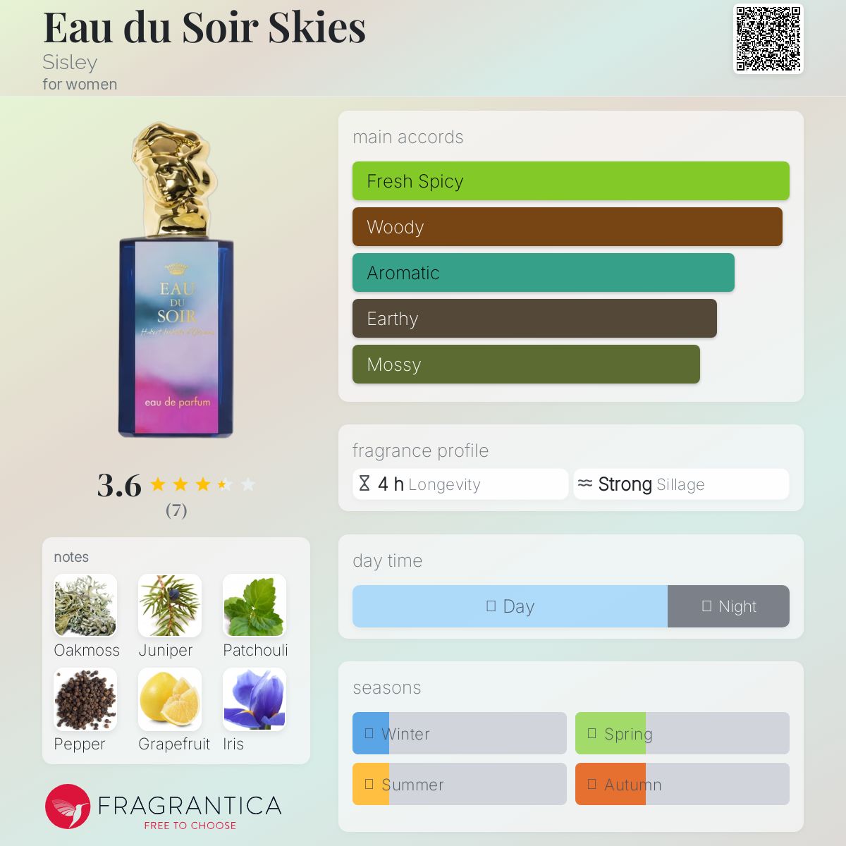 عطر ادکلن اُ دو سوآر اِسکایز سیسلی - Eau du Soir Skies Sisley - بررسی، قیمت و خرید