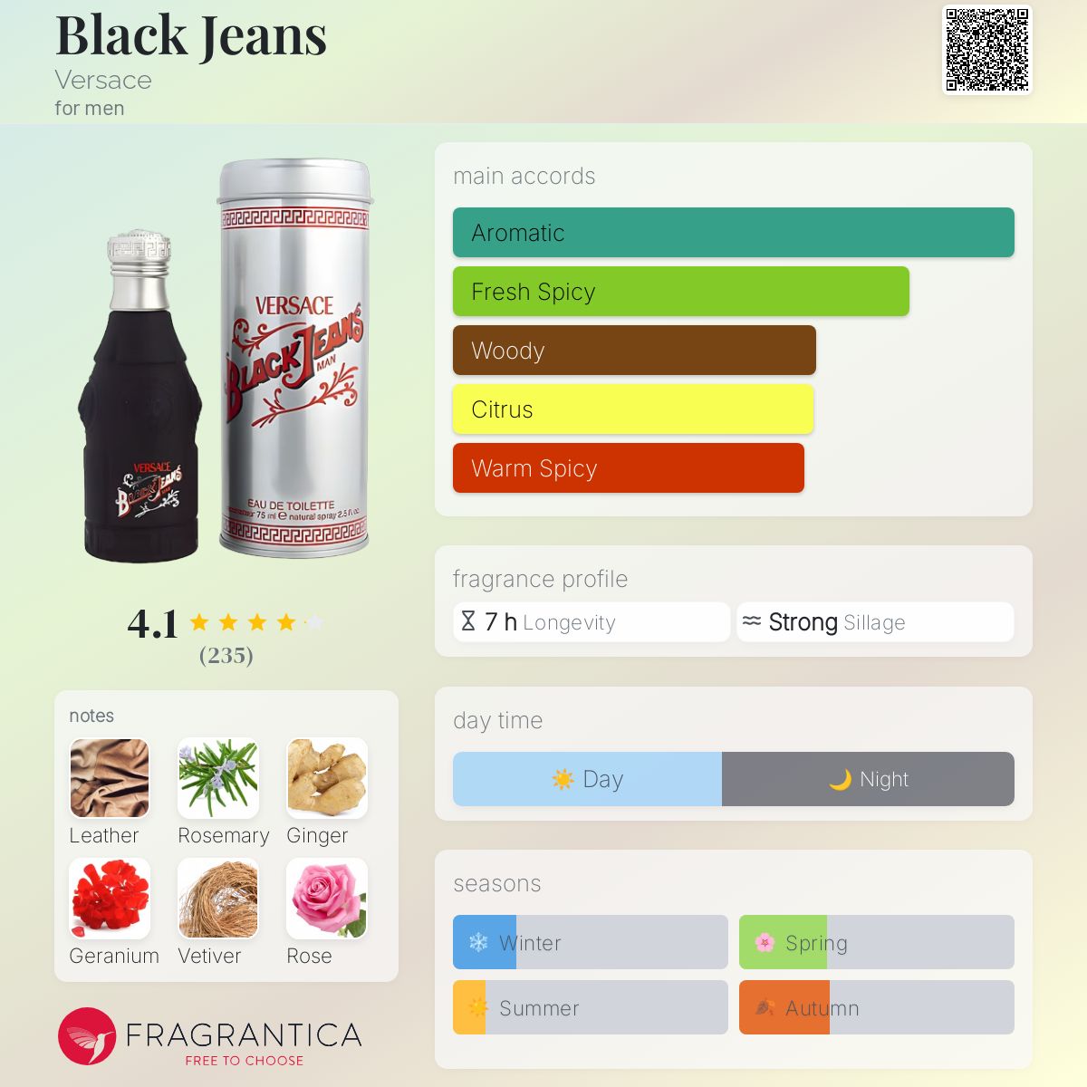 عطر ادکلن بلک جینز ورساچه - Black Jeans Versace - بررسی، قیمت و خرید