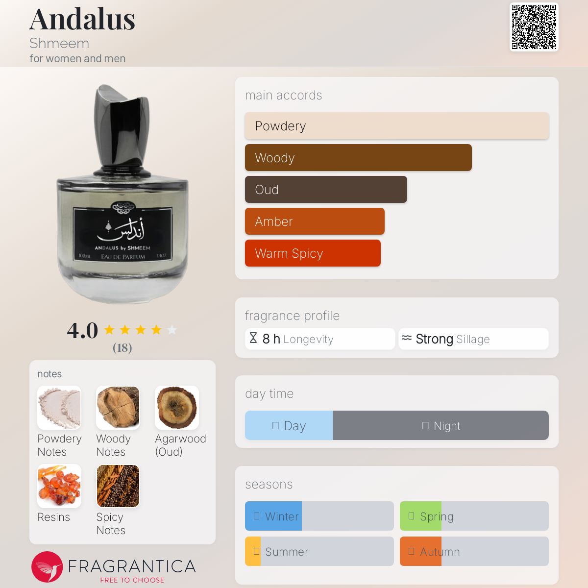 عطر ادکلن اندلس شیم - Andalus Shmeem - بررسی، قیمت و خرید