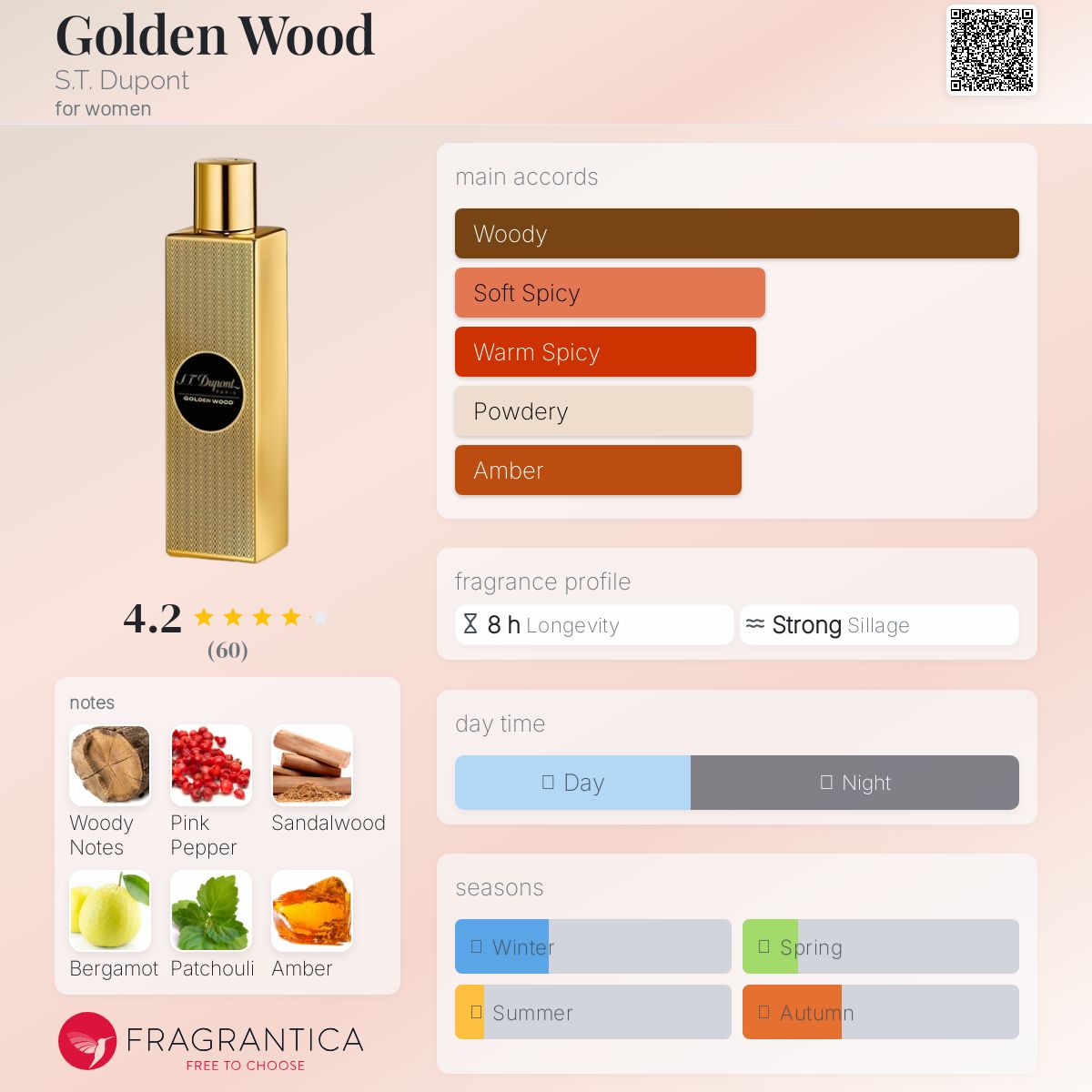 عطر ادکلن گلدن وود دوپونت - Golden Wood S.T. Dupont - بررسی، قیمت و خرید