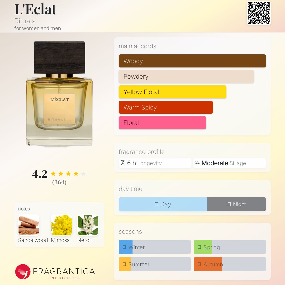 عطر ادکلن لکلا ریچوالز - L'Eclat Rituals - بررسی، قیمت و خرید