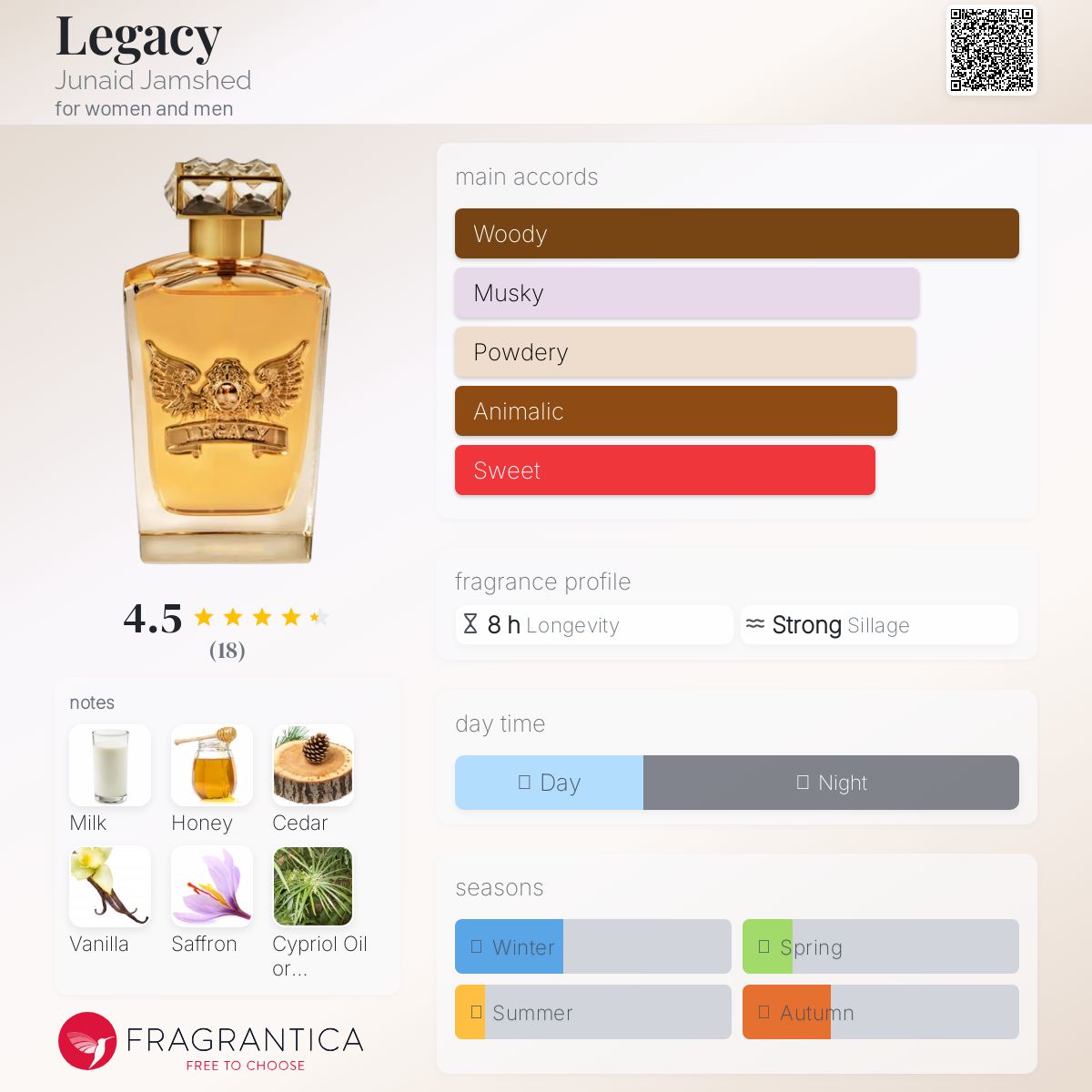 عطر ادکلن ˈlegəsi جنید جمشید - Legacy Junaid Jamshed - بررسی، قیمت و خرید