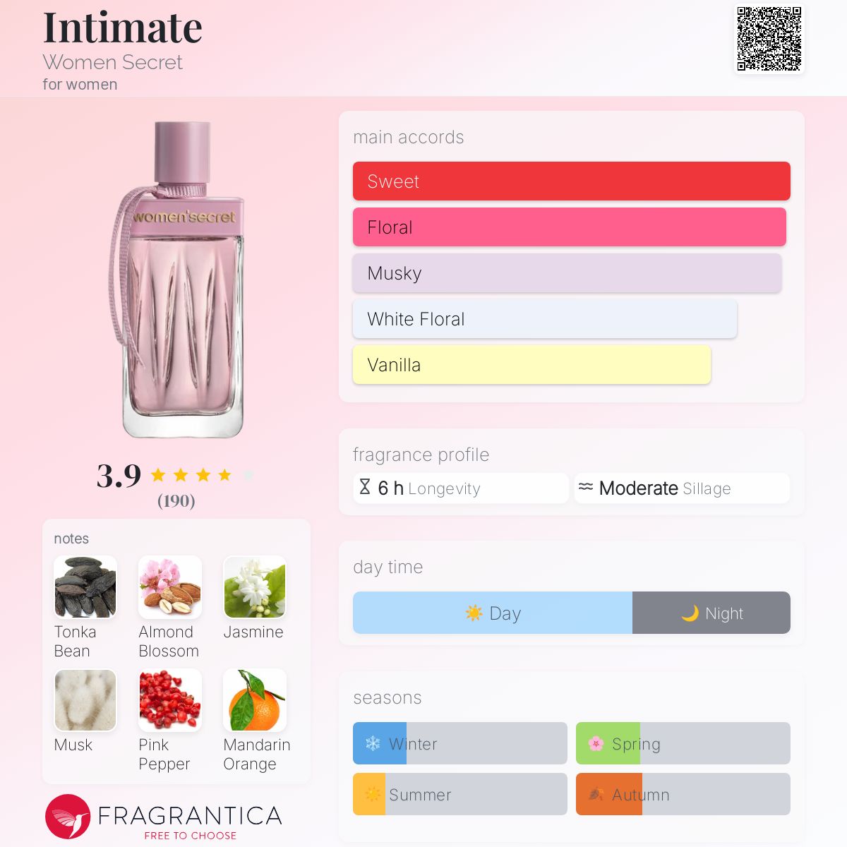 عطر ادکلن اینتیمت وومن سیکرت - Intimate Women Secret - بررسی، قیمت و خرید
