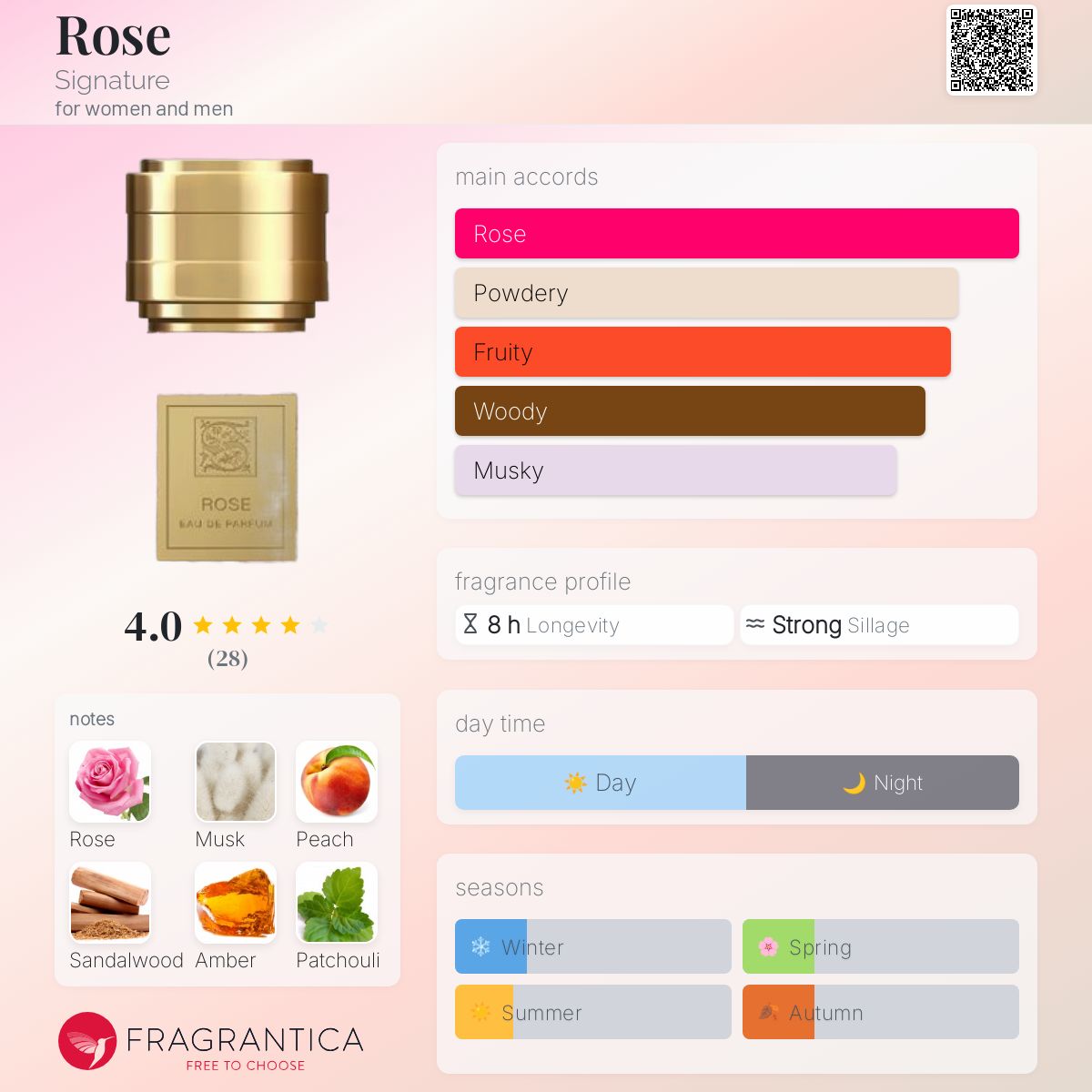 عطر ادکلن روز ساینچر - Rose Signature - بررسی، قیمت و خرید