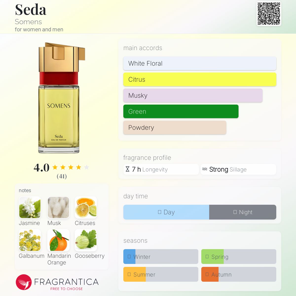 عطر ادکلن سِدا سومنز - Seda Somens - بررسی، قیمت و خرید