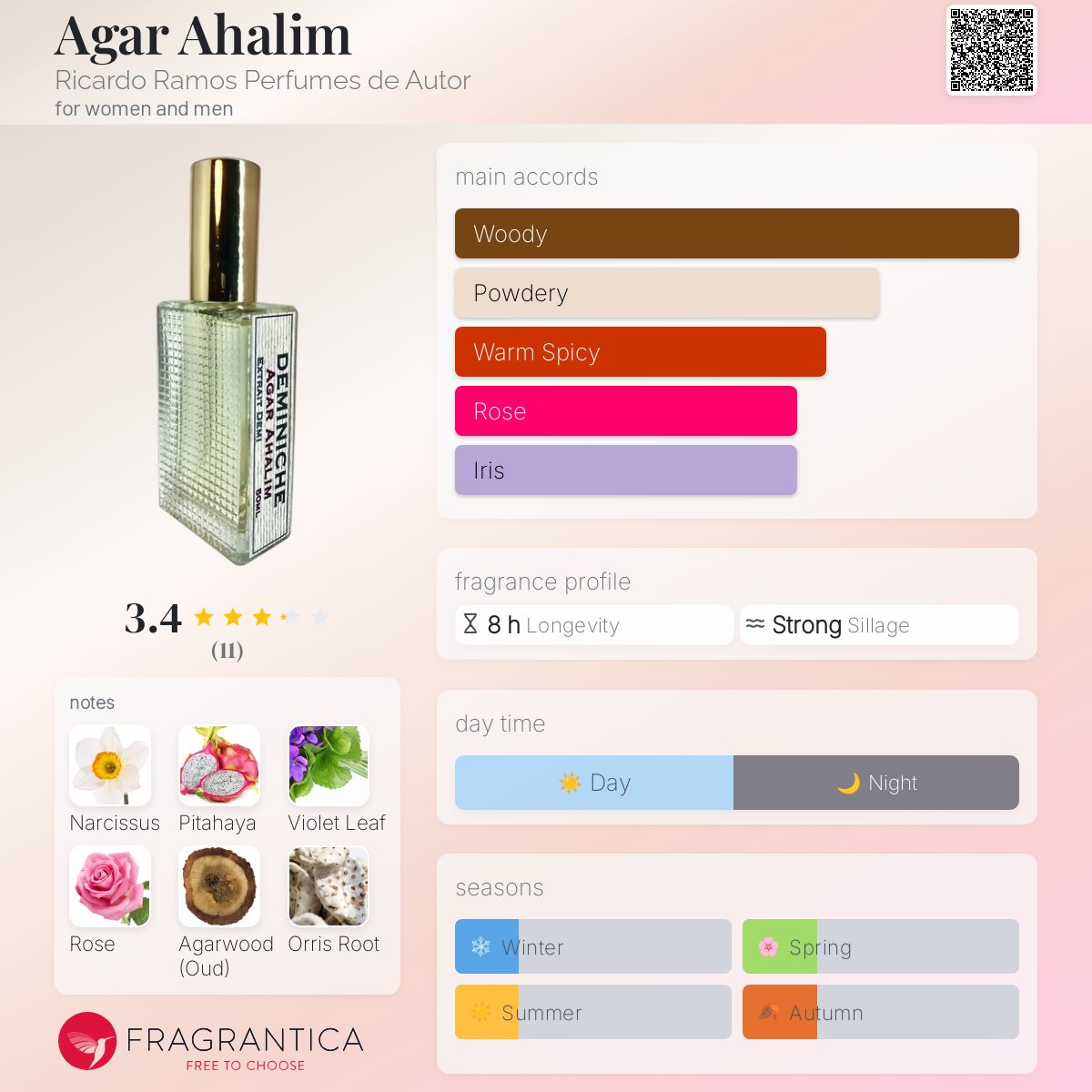 عطر ادکلن اگر احالیم ریکاردو راموس پرفیومز د آتور - Agar Ahalim Ricardo Ramos Perfumes de Autor - بررسی، قیمت و خرید