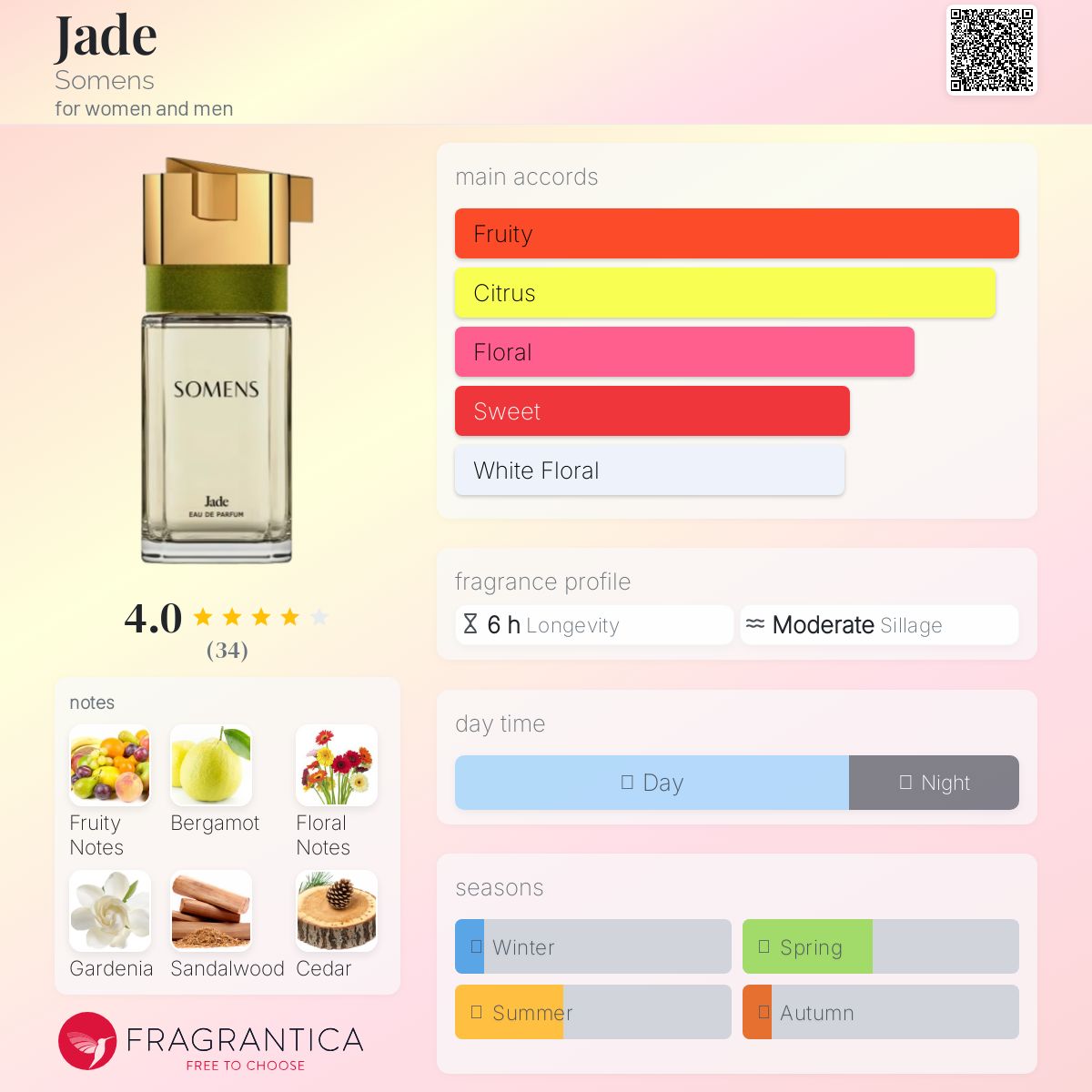 عطر ادکلن جید سامنز - Jade Somens - بررسی، قیمت و خرید