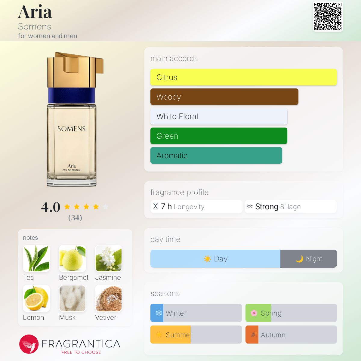 عطر ادکلن آریا سامنس - Aria Somens - بررسی، قیمت و خرید