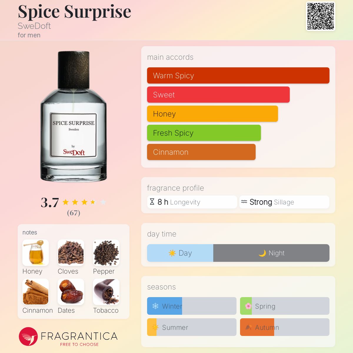 عطر ادکلن اسپایس سرپرایز سودوفت - Spice Surprise SweDoft - بررسی، قیمت و خرید