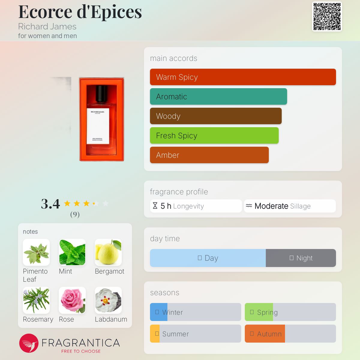 عطر ادکلن ایکورسه دِپیس ریچارد جیمز - Ecorce d'Epices Richard James - بررسی، قیمت و خرید