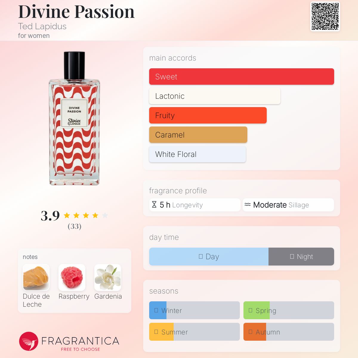 عطر ادکلن دیوان پَشِن تد لاپیدوس - Divine Passion Ted Lapidus - بررسی، قیمت و خرید