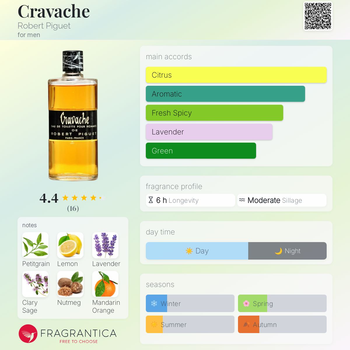 عطر ادکلن کراواش رابرت پیگه - Cravache Robert Piguet - بررسی، قیمت و خرید