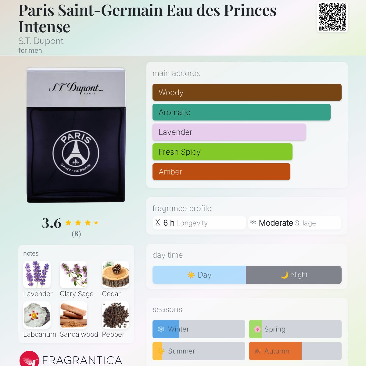 عطر ادکلن پاری سن ژرمن او دو پرنس اینتنس دوپونت - Paris Saint-Germain Eau des Princes Intense S.T. Dupont - بررسی، قیمت و خرید