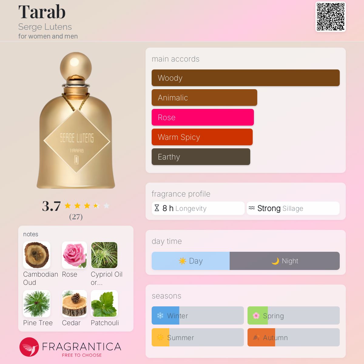 عطر ادکلن تراب سرژ لوتنس - Tarab Serge Lutens - بررسی، قیمت و خرید