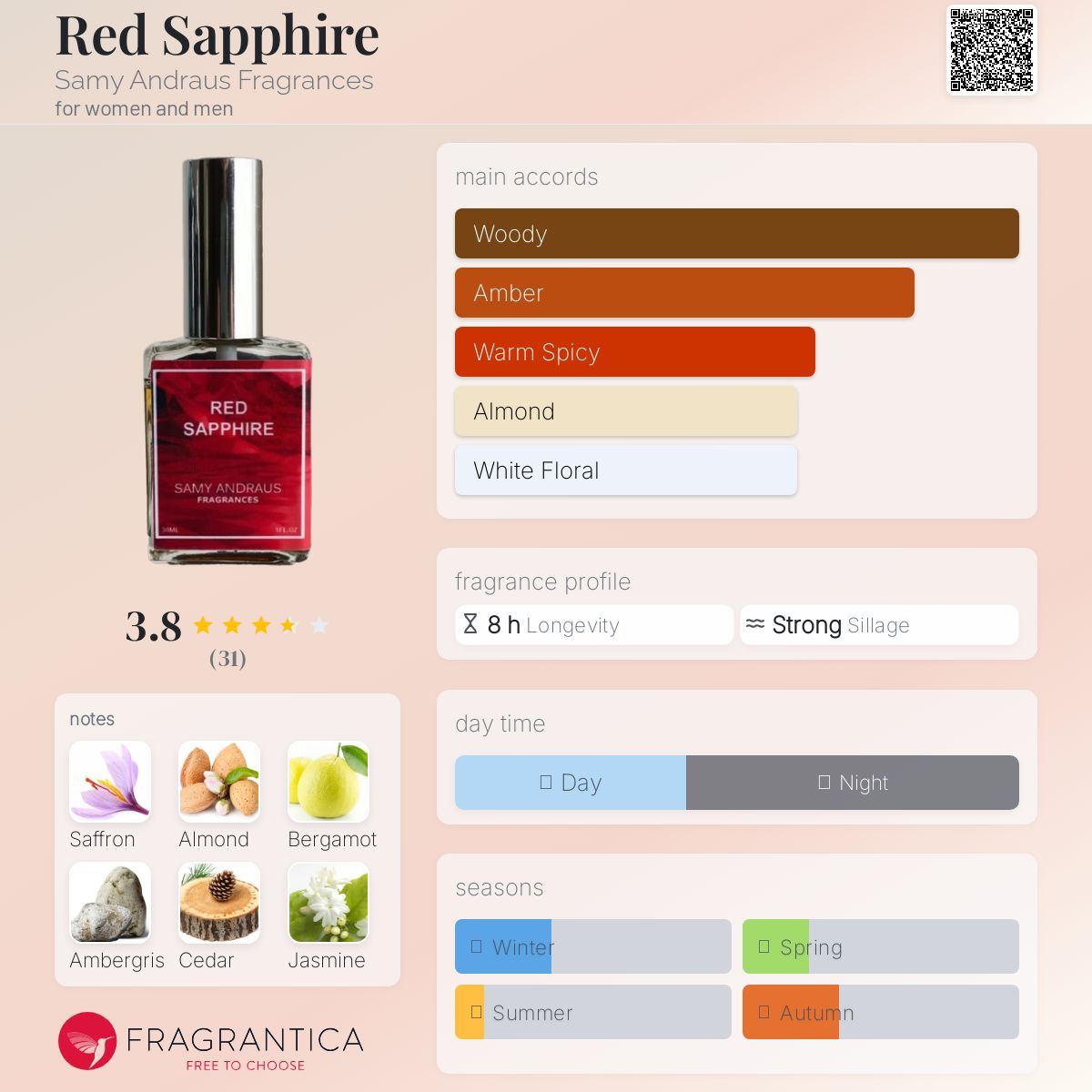 عطر ادکلن رد سفایر سامی آندروس فراگرنسز - Red Sapphire Samy Andraus Fragrances - بررسی، قیمت و خرید