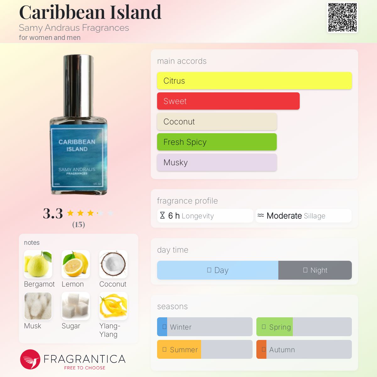 عطر ادکلن کربیین آیلند سمی آندراوس فرگرنسز - Caribbean Island Samy Andraus Fragrances - بررسی، قیمت و خرید