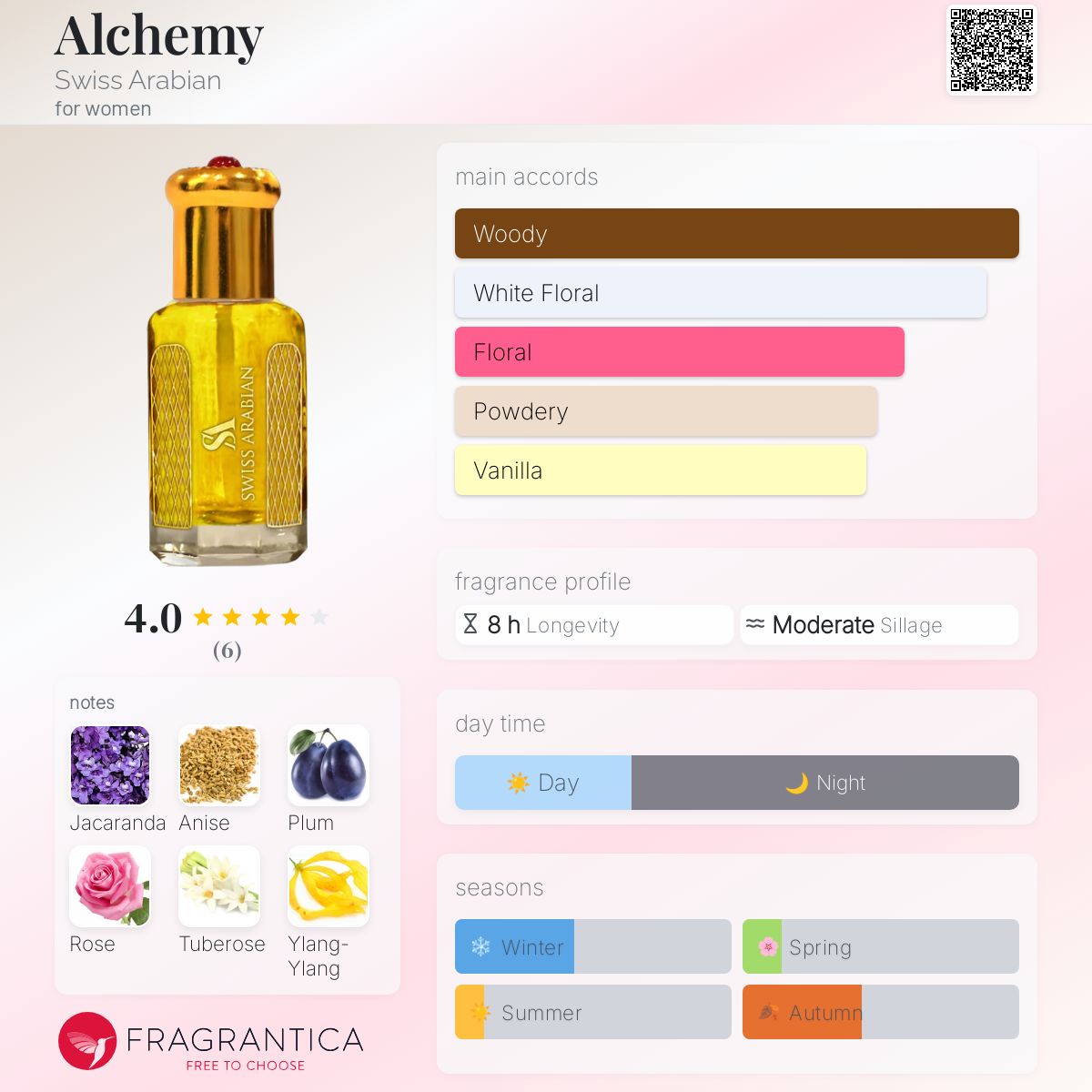 عطر ادکلن آلکمی سوییس عربین - Alchemy Swiss Arabian - بررسی، قیمت و خرید