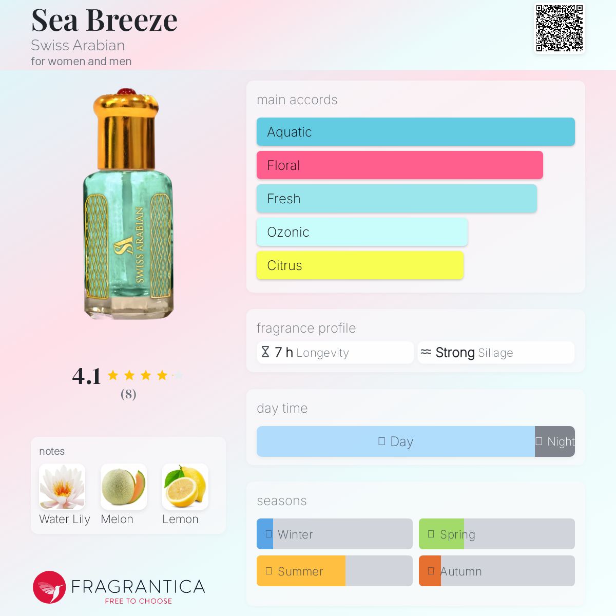 عطر ادکلن سی بریز سوییس عربین - Sea Breeze Swiss Arabian - بررسی، قیمت و خرید