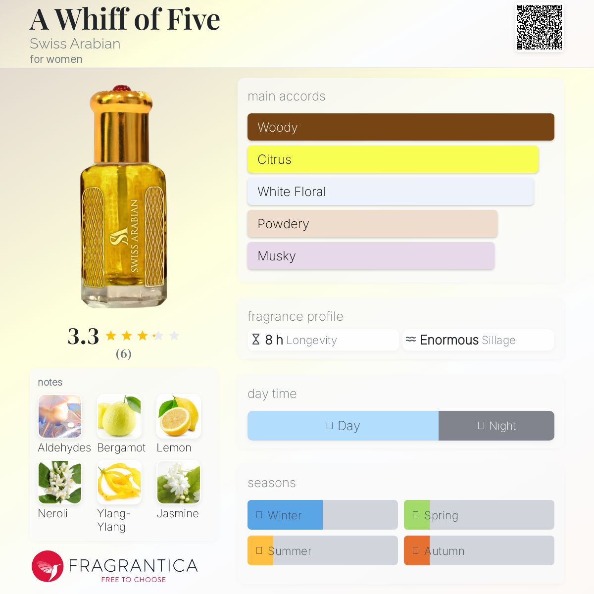 عطر ادکلن اَ ويف آف فايو سوئیس عربین - A Whiff of Five Swiss Arabian - بررسی، قیمت و خرید