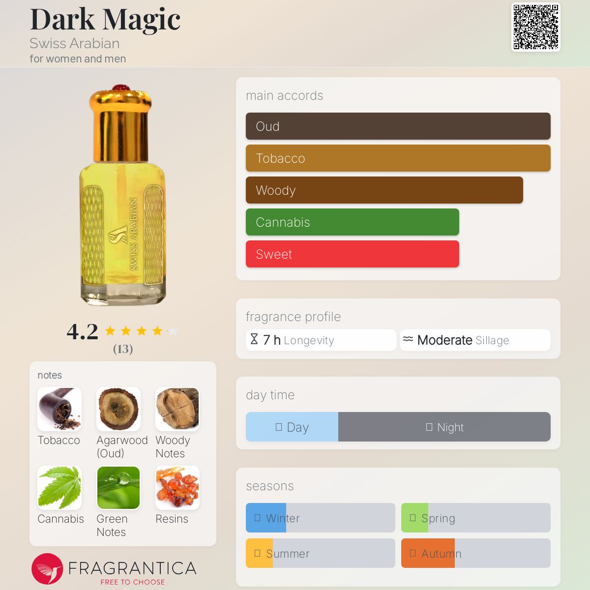عطر ادکلن دارک مجیک سوییس عربین - Dark Magic Swiss Arabian - بررسی، قیمت و خرید