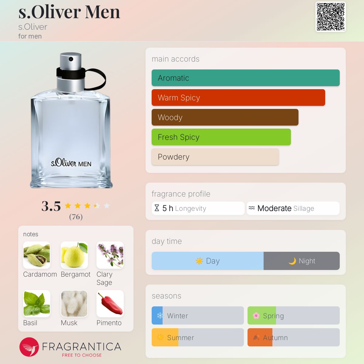 عطر ادکلن اس الیور من اس اولیور - s.Oliver Men s.Oliver - بررسی، قیمت و خرید