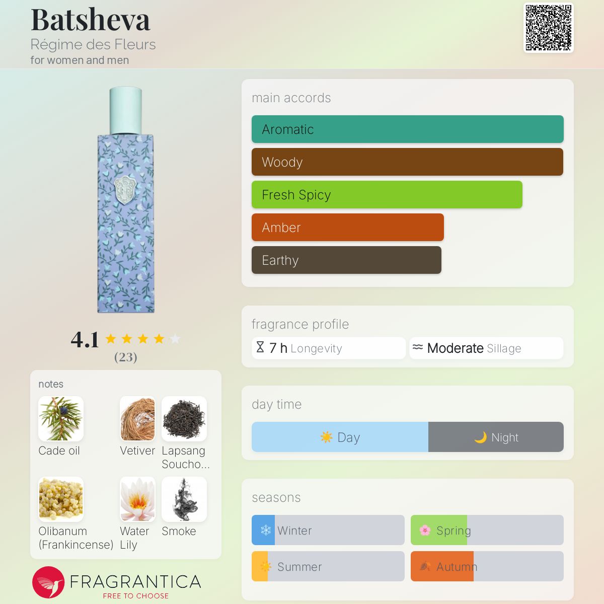 عطر ادکلن باتشوا رژیم د فلور - Batsheva Régime des Fleurs - بررسی، قیمت و خرید