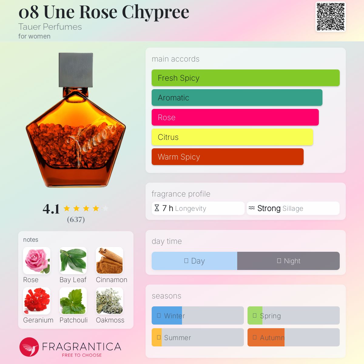 عطر ادکلن اُنه رز شیپغی تاور پرفیومز - 08 Une Rose Chypree Tauer Perfumes - بررسی، قیمت و خرید
