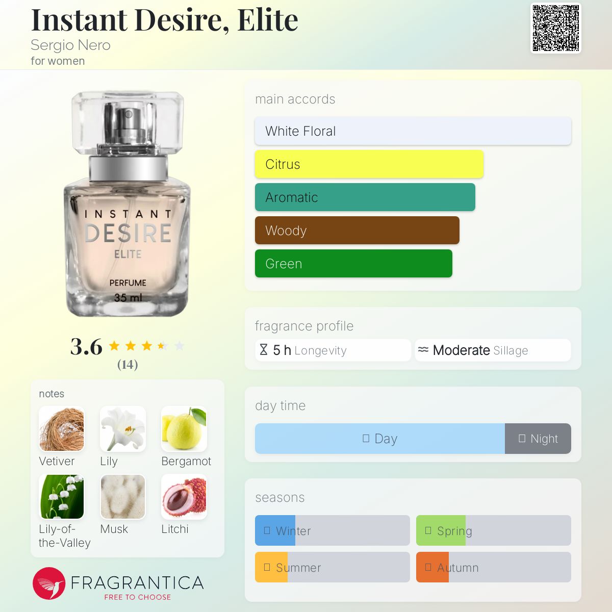 عطر ادکلن اینسنت دیزایر، الیت سرجیو نرو - Instant Desire, Elite Sergio Nero - بررسی، قیمت و خرید