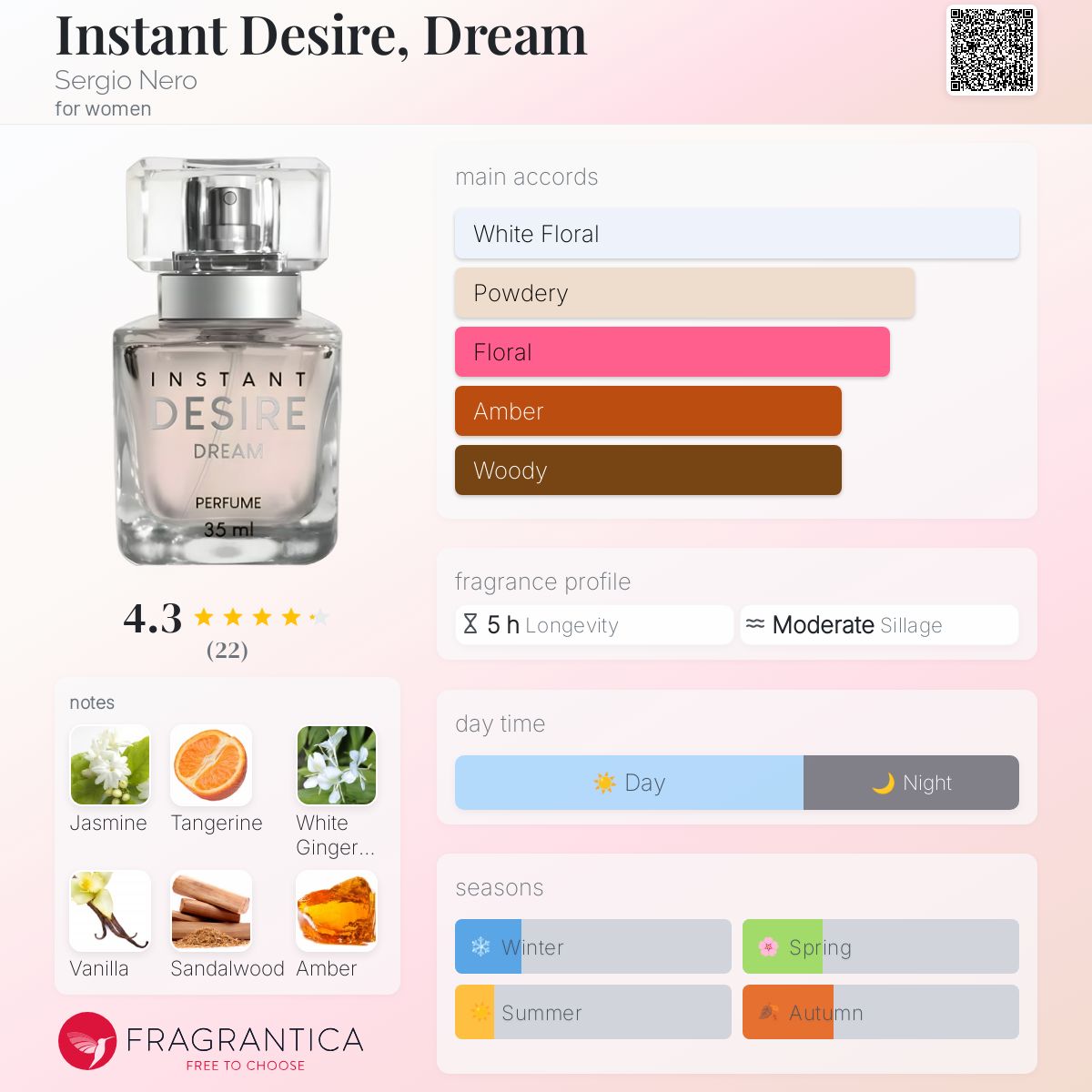 عطر ادکلن اینسنت دیزایر، دریم سرجیو نرو - Instant Desire, Dream Sergio Nero - بررسی، قیمت و خرید