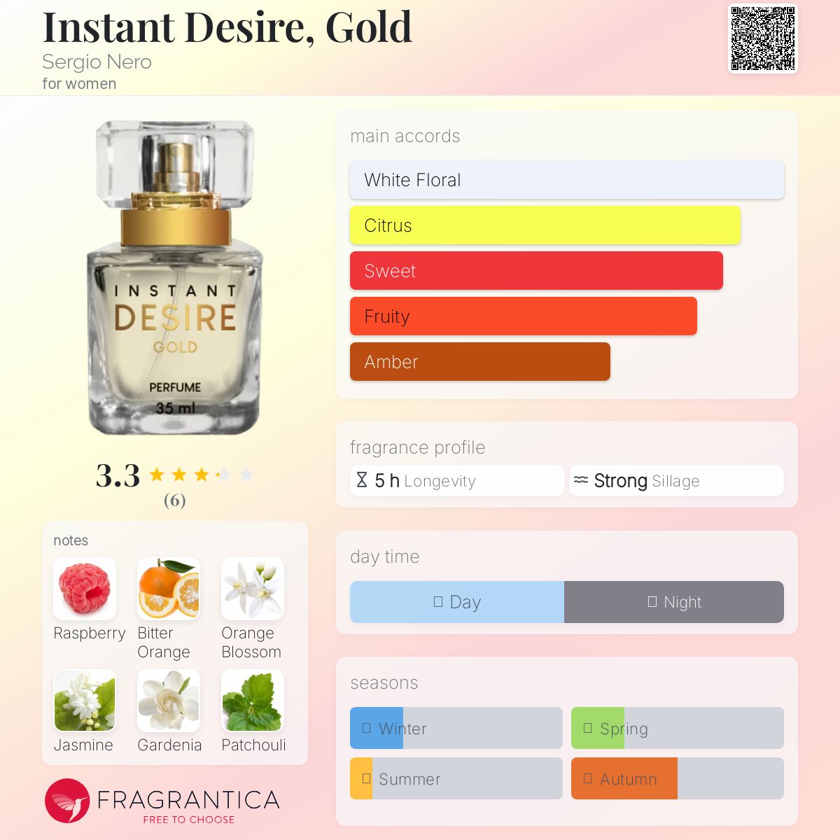 عطر ادکلن اینسنت دیزایر، گلد سرجو نرو - Instant Desire, Gold Sergio Nero - بررسی، قیمت و خرید