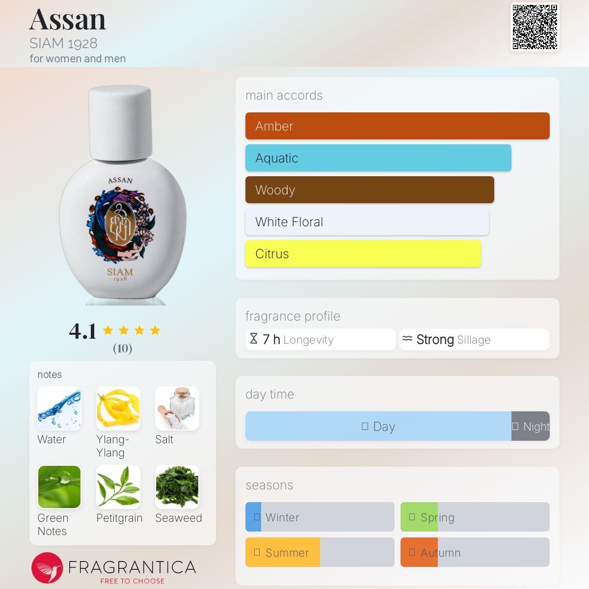 عطر ادکلن آسان سیام نوزده بیست و هشت - Assan SIAM 1928 - بررسی، قیمت و خرید