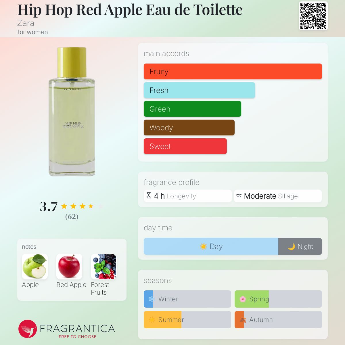 عطر ادکلن هیپ هاپ رد اپل او دو تویلت زارا - Hip Hop Red Apple Eau de Toilette Zara - بررسی، قیمت و خرید