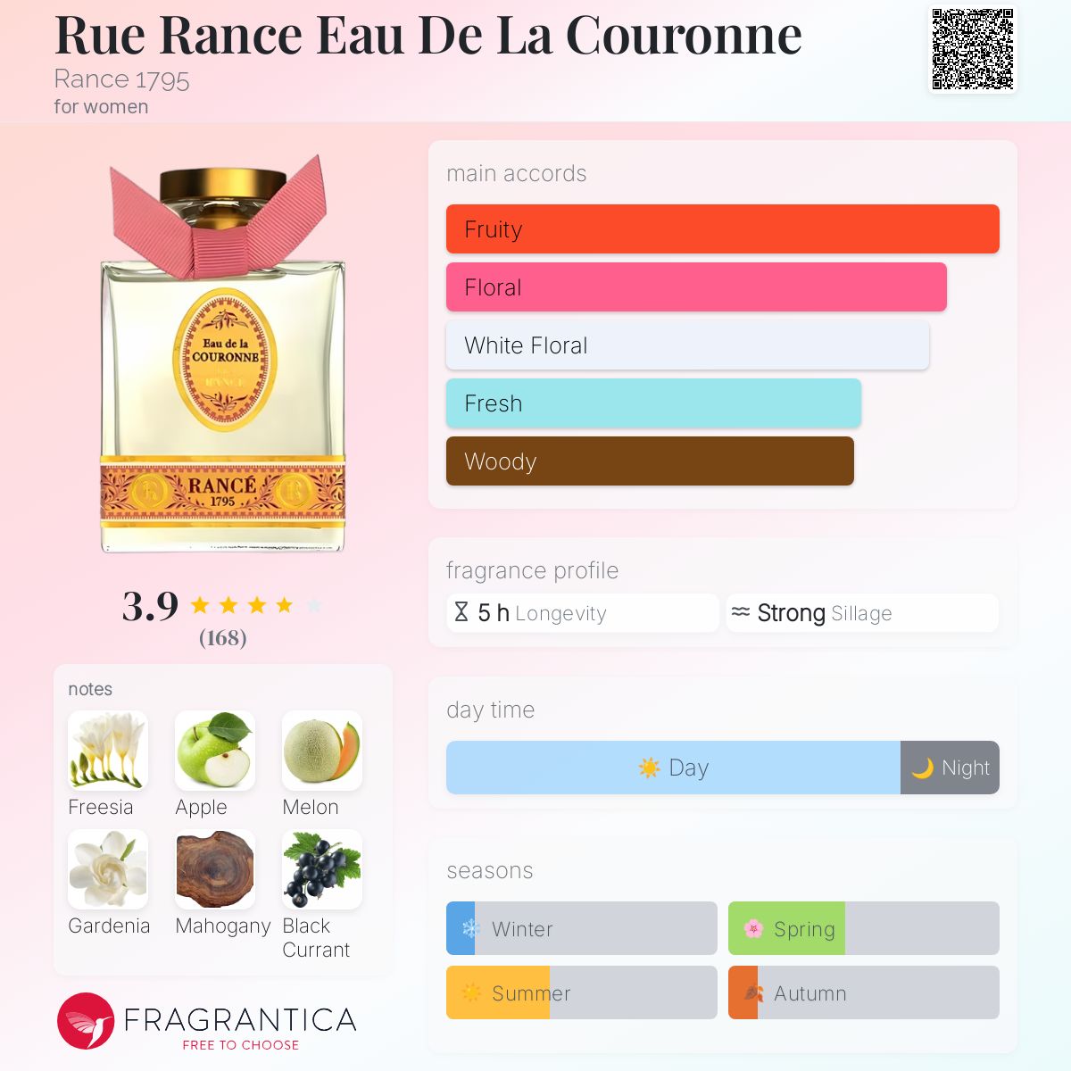عطر ادکلن رو رنس او دو لا کورون رانس ۱۷۹۵ - Rue Rance Eau De La Couronne Rance 1795 - بررسی، قیمت و خرید