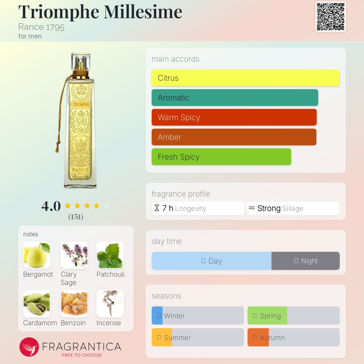 عطر ادکلن تریومف میلیسیم رنس هزار و هفتصد و نود و پنج - Triomphe Millesime Rance 1795 - بررسی، قیمت و خرید