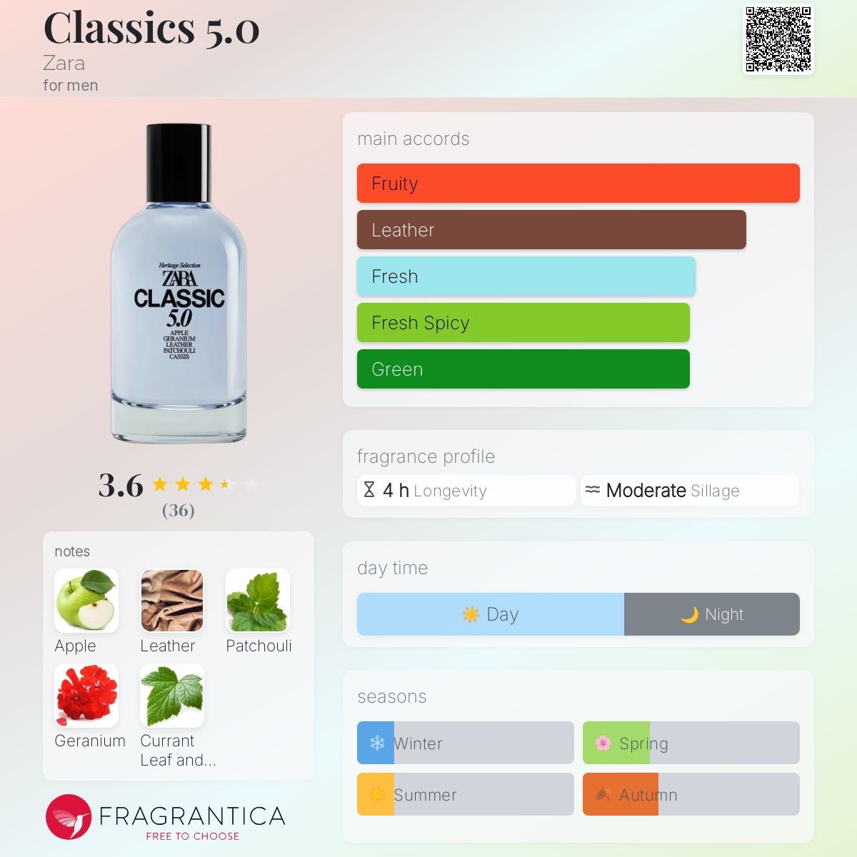 عطر ادکلن کلاسیکز فایو پوینت او زارا - Classics 5.0 Zara - بررسی، قیمت و خرید