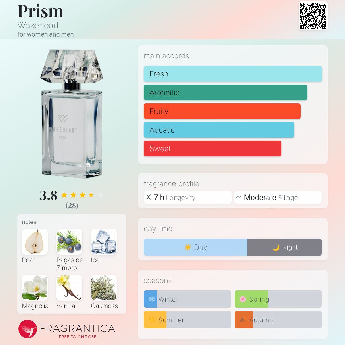 عطر ادکلن پریزم ویکهارت - Prism Wakeheart - بررسی، قیمت و خرید
