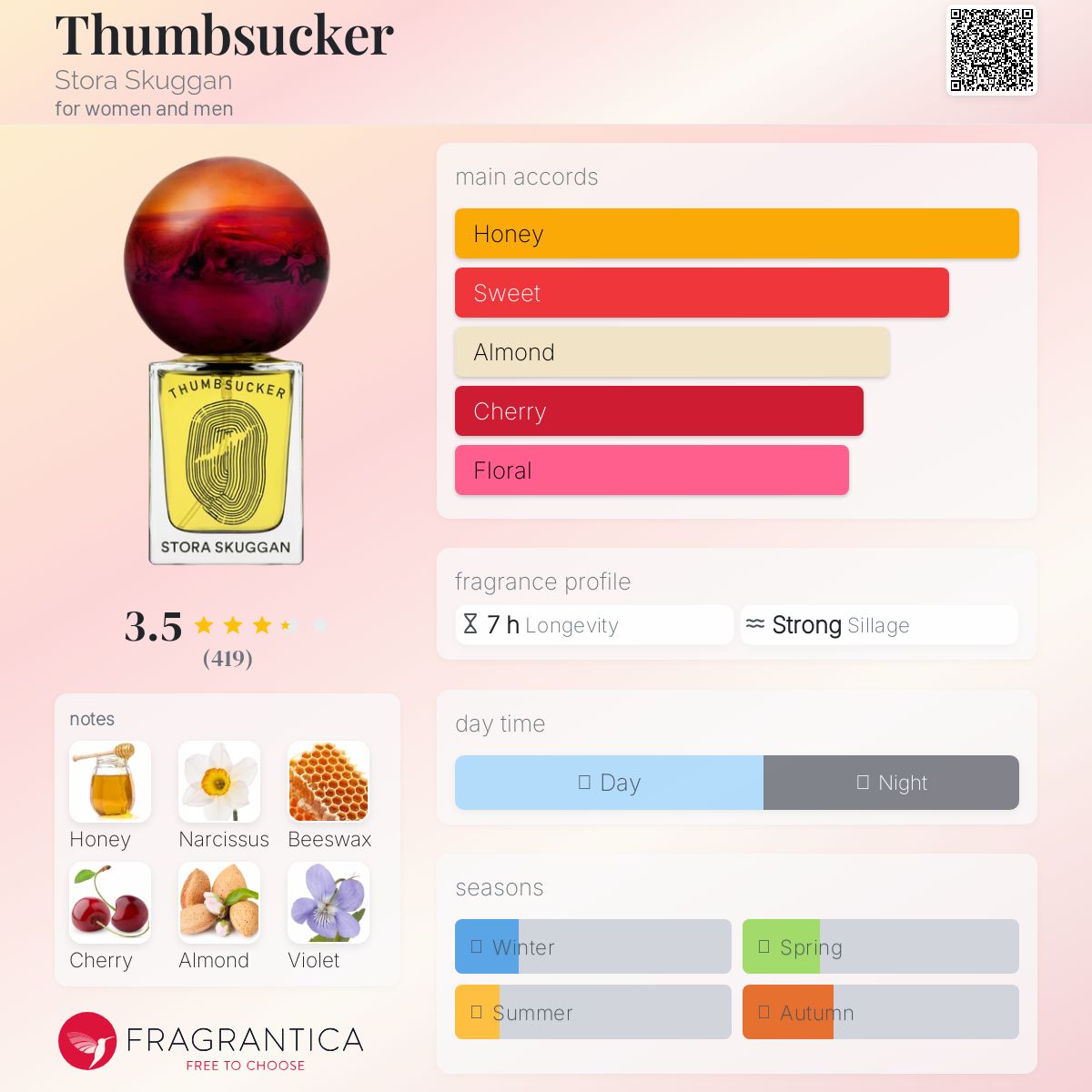 عطر ادکلن سام‌ساكر استورا اسکونگاه - Thumbsucker Stora Skuggan - بررسی، قیمت و خرید