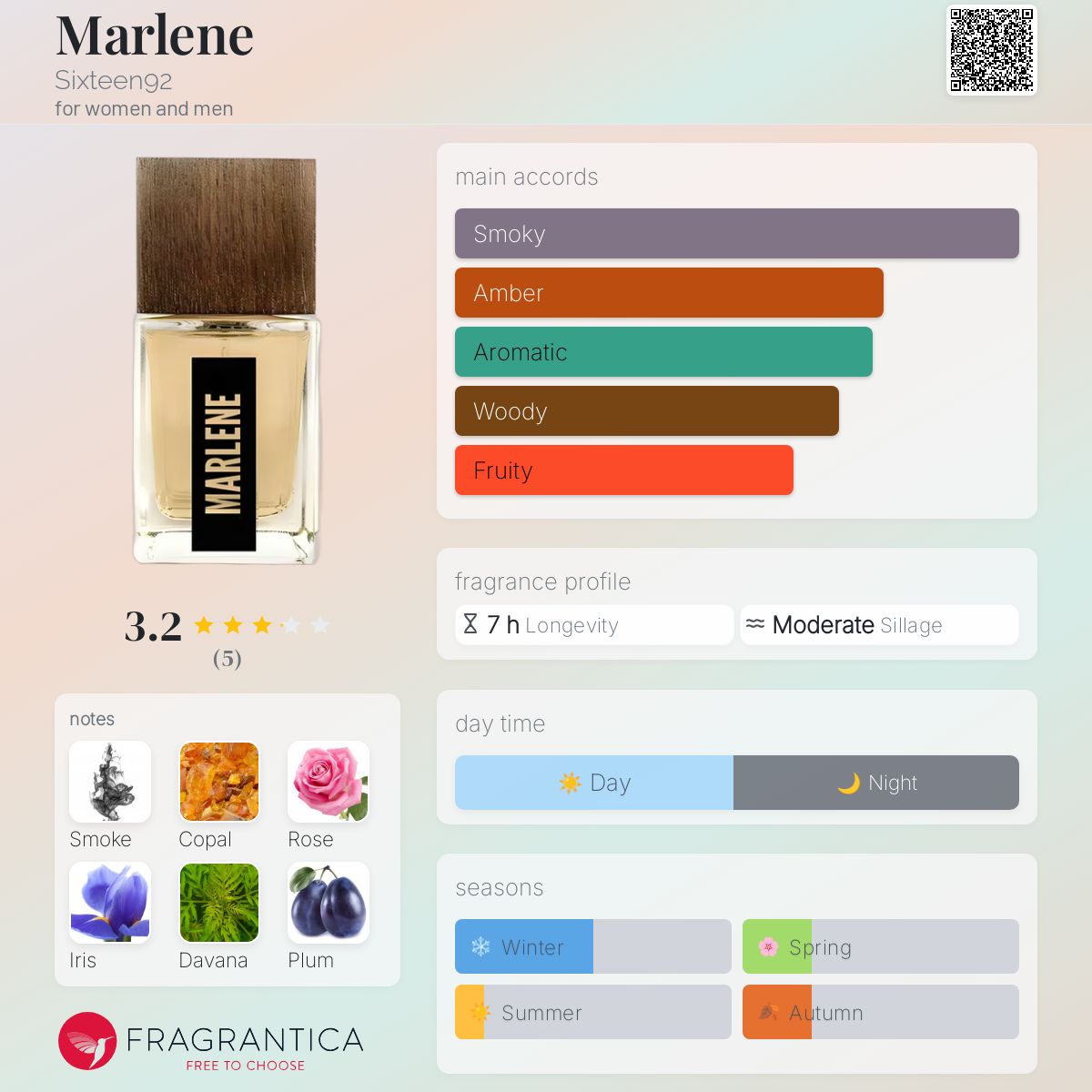 عطر ادکلن مارلین سیکستین ناین‌تی‌تو - Marlene Sixteen92 - بررسی، قیمت و خرید