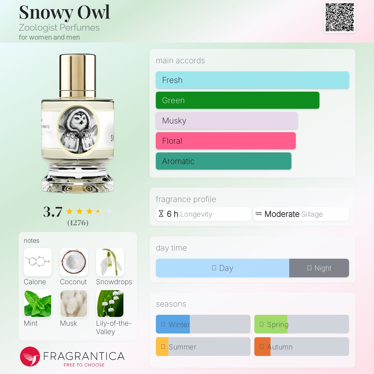 عطر ادکلن اسنوی اوwl زئولوجیست پرفیومز - Snowy Owl Zoologist Perfumes - بررسی، قیمت و خرید