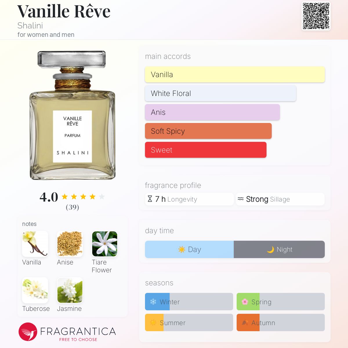 عطر ادکلن وانیل روه شالینی - Vanille Rêve Shalini - بررسی، قیمت و خرید