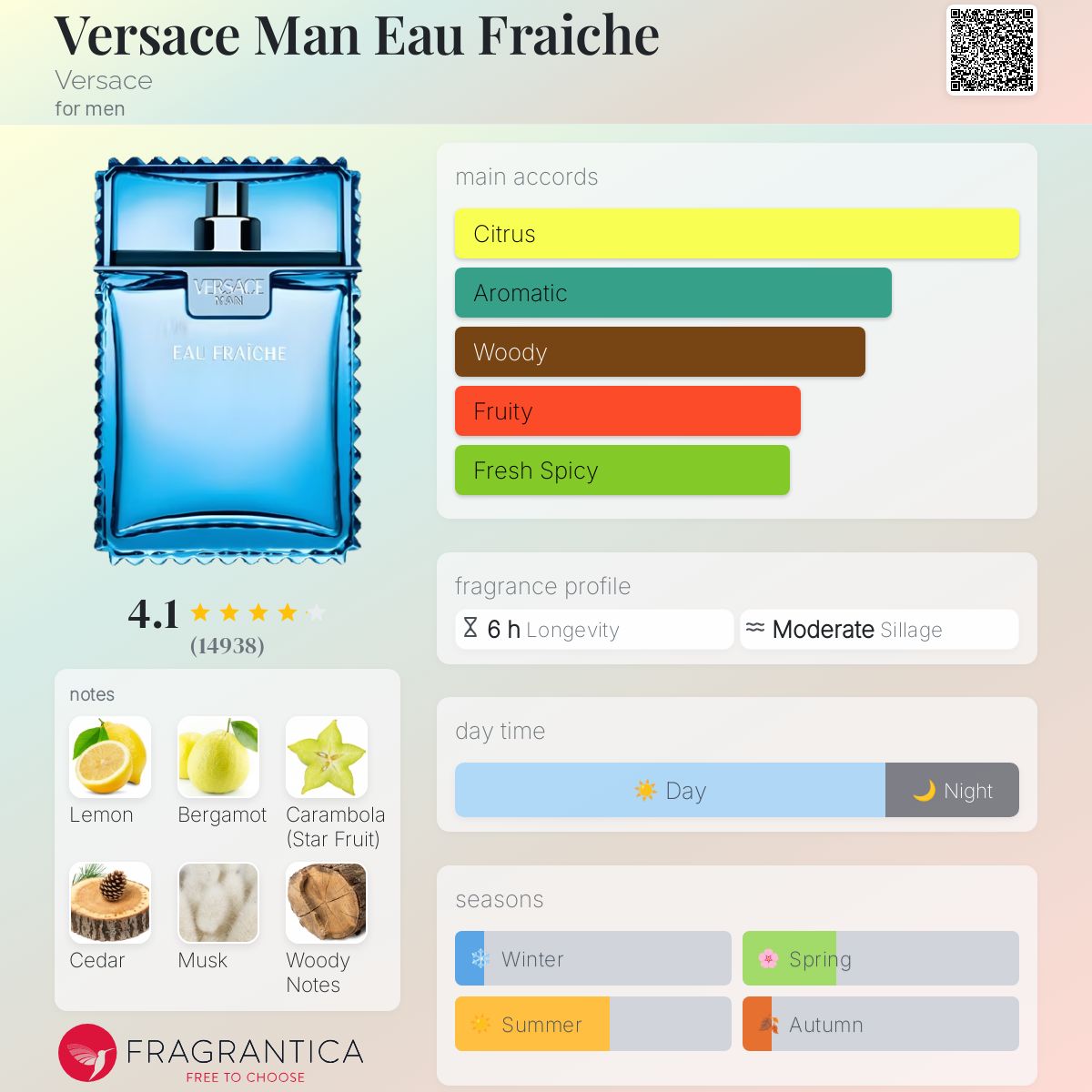 عطر ادکلن ورساچه من او فرش ورساچه - Versace Man Eau Fraiche Versace - بررسی، قیمت و خرید