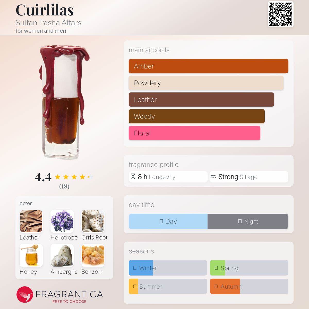 عطر ادکلن کوئیریلاس سلطان پاشا عطارز - Cuirlilas Sultan Pasha Attars - بررسی، قیمت و خرید