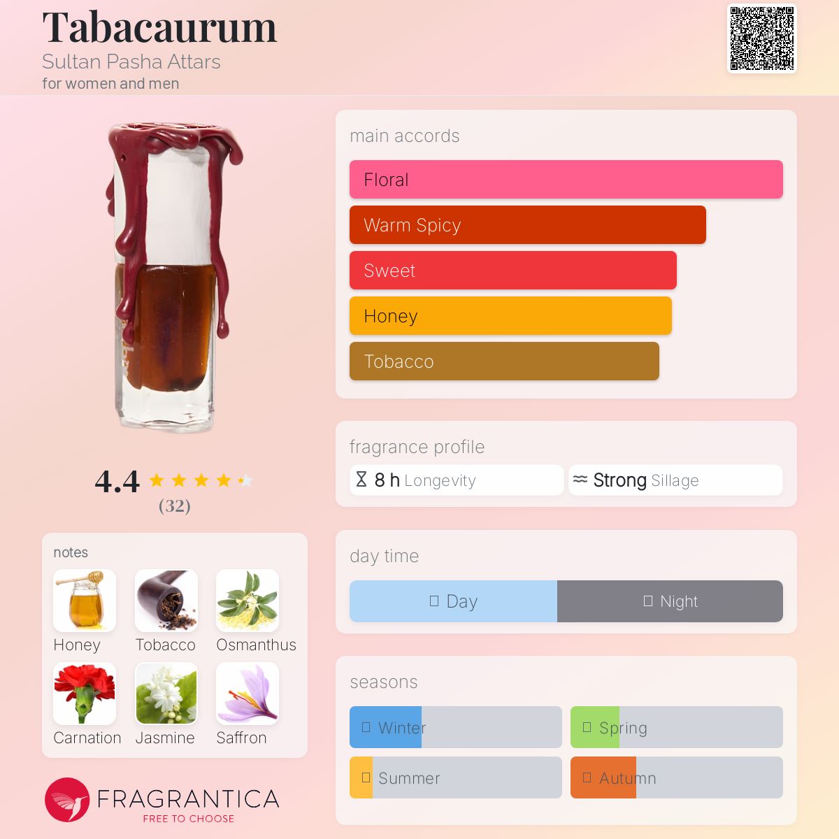 عطر ادکلن تاباکوروم سلطان پاشا عطّارز - Tabacaurum Sultan Pasha Attars - بررسی، قیمت و خرید