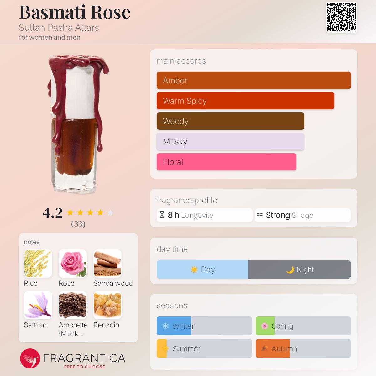 عطر ادکلن باسماتی رز سلطان پاشا عطارز - Basmati Rose Sultan Pasha Attars - بررسی، قیمت و خرید