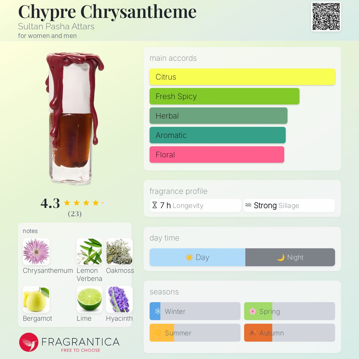 عطر ادکلن شیپر کرایسانتم سلطان پاشا عطارز - Chypre Chrysantheme Sultan Pasha Attars - بررسی، قیمت و خرید