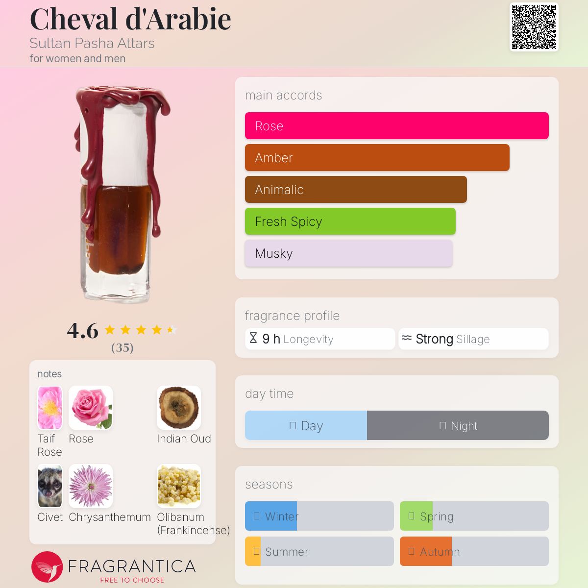 عطر ادکلن شوالدورابی سلطان پاشا عطارز - Cheval d'Arabie Sultan Pasha Attars - بررسی، قیمت و خرید