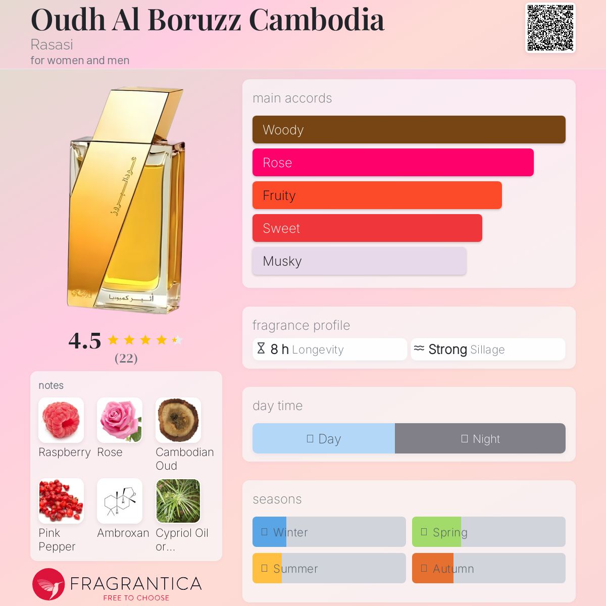 عطر ادکلن اود العروس کامبوج راساسی - Oudh Al Boruzz Cambodia Rasasi - بررسی، قیمت و خرید