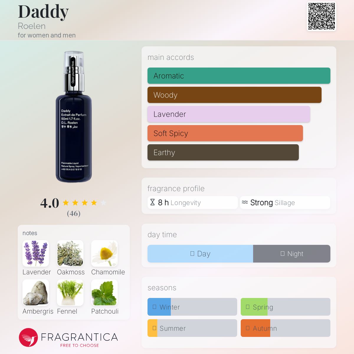 عطر ادکلن دَدی رولن - Daddy Roelen - بررسی، قیمت و خرید