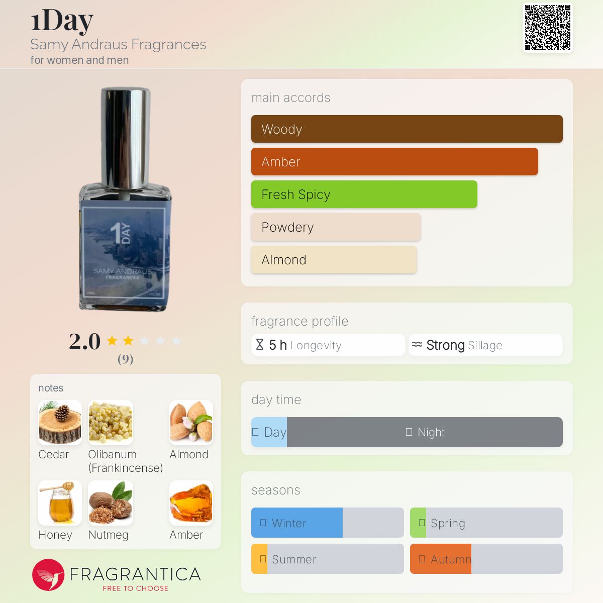 عطر ادکلن وان دی سمی اندروس فراگرنسز - 1Day Samy Andraus Fragrances - بررسی، قیمت و خرید